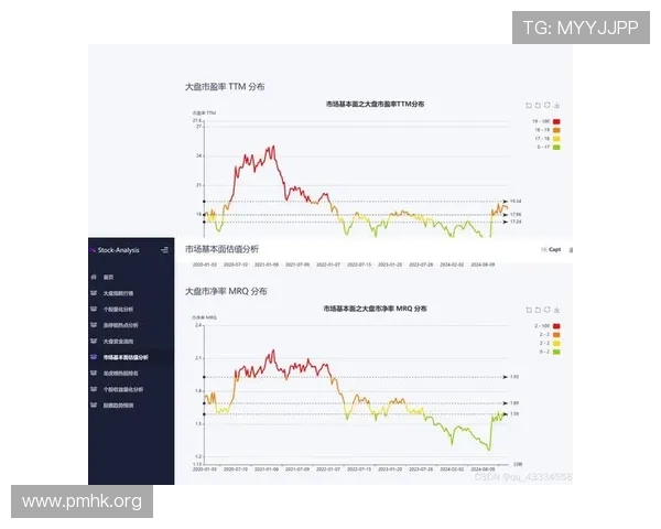 基于博彩平台赔率波动趋势的从零到一预测模型研究方法与应用分析